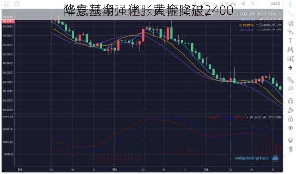 华安基金：通胀大幅降温，
降息预期强化，黄金突破2400
