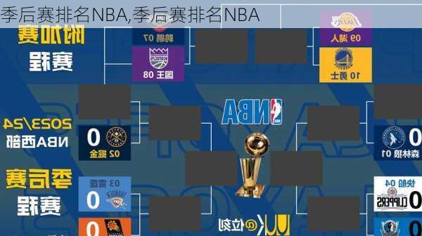 季后赛排名NBA,季后赛排名NBA