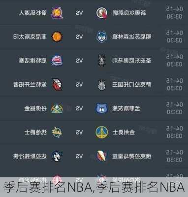 季后赛排名NBA,季后赛排名NBA