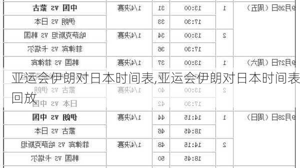 亚运会伊朗对日本时间表,亚运会伊朗对日本时间表回放