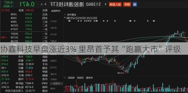 协鑫科技早盘涨近3% 里昂首予其“跑赢大市”评级