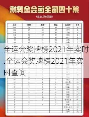 全运会奖牌榜2021年实时,全运会奖牌榜2021年实时查询