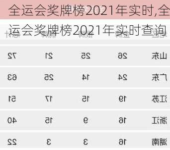 全运会奖牌榜2021年实时,全运会奖牌榜2021年实时查询