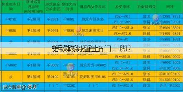 美
9月降息还差临门一脚？
指数跌势暂止