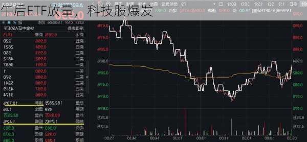 午后ETF放量，科技股爆发