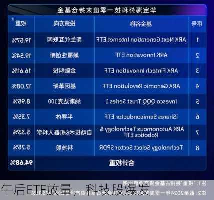 午后ETF放量，科技股爆发