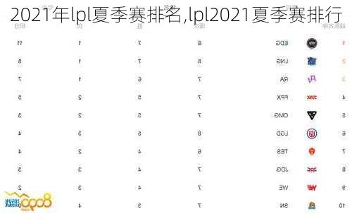 2021年lpl夏季赛排名,lpl2021夏季赛排行