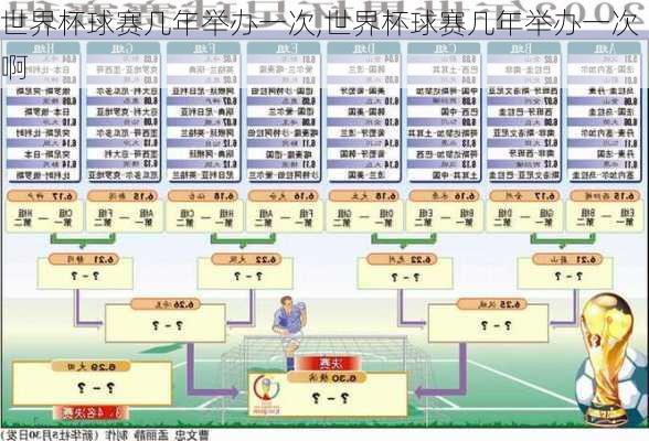 世界杯球赛几年举办一次,世界杯球赛几年举办一次啊