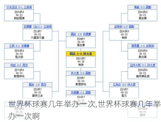 世界杯球赛几年举办一次,世界杯球赛几年举办一次啊