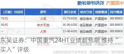 东吴证券：中国重汽24H1业绩超预期 维持“买入”评级