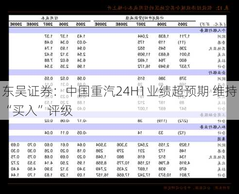 东吴证券：中国重汽24H1业绩超预期 维持“买入”评级