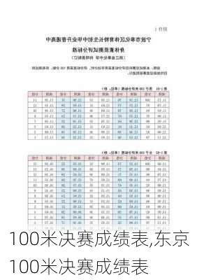 100米决赛成绩表,东京100米决赛成绩表