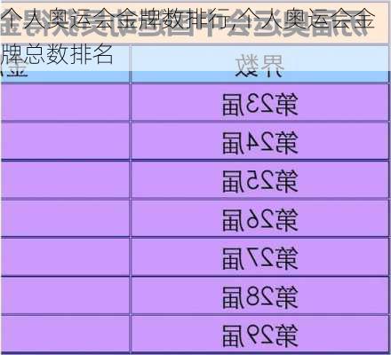 个人奥运会金牌数排行,个人奥运会金牌总数排名