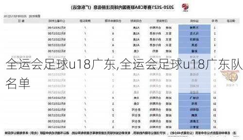 全运会足球u18广东,全运会足球u18广东队名单