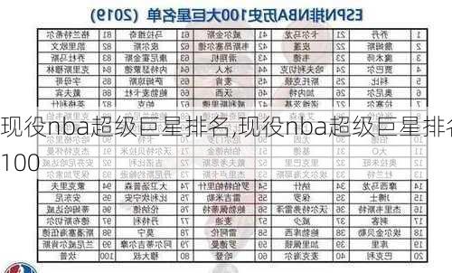 现役nba超级巨星排名,现役nba超级巨星排名100