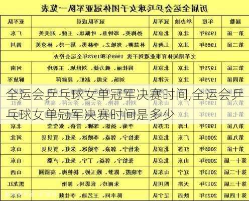 全运会乒乓球女单冠军决赛时间,全运会乒乓球女单冠军决赛时间是多少