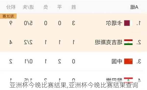 亚洲杯今晚比赛结果,亚洲杯今晚比赛结果查询