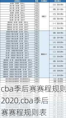 cba季后赛赛程规则2020,cba季后赛赛程规则表