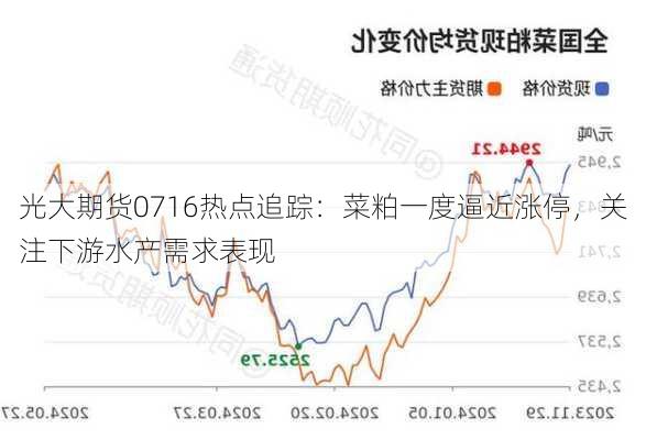 光大期货0716热点追踪：菜粕一度逼近涨停，关注下游水产需求表现