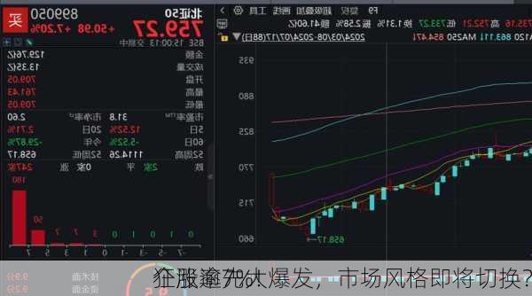 狂涨逾7%！
个股率先大爆发，市场风格即将切换？