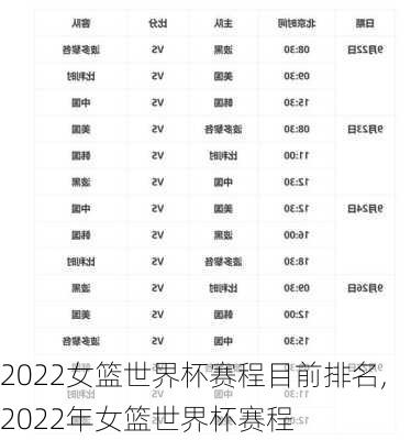 2022女篮世界杯赛程目前排名,2022年女篮世界杯赛程