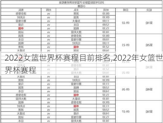 2022女篮世界杯赛程目前排名,2022年女篮世界杯赛程