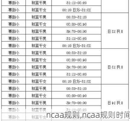 ncaa规则,ncaa规则时间