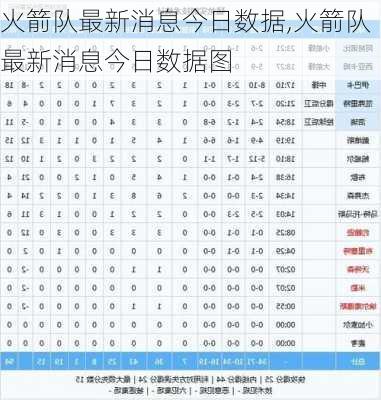 火箭队最新消息今日数据,火箭队最新消息今日数据图