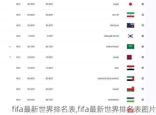 fifa最新世界排名表,fifa最新世界排名表图片