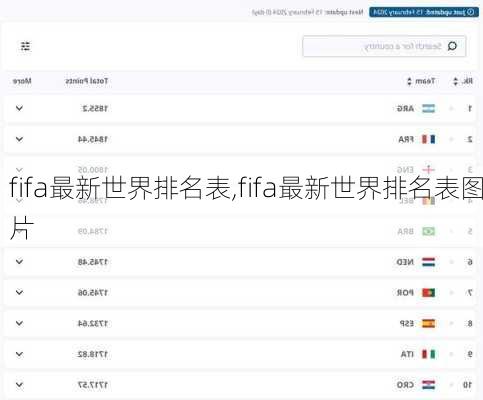 fifa最新世界排名表,fifa最新世界排名表图片