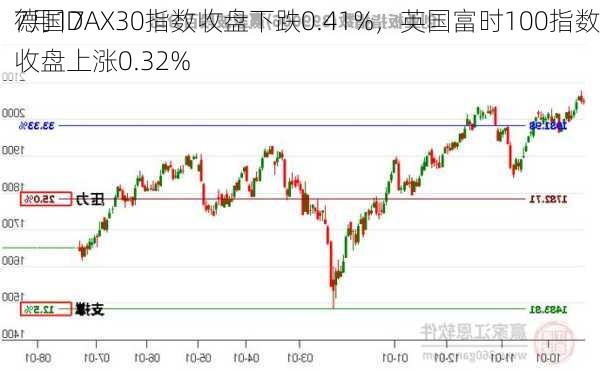 7月17
德国DAX30指数收盘下跌0.41%，英国富时100指数收盘上涨0.32%