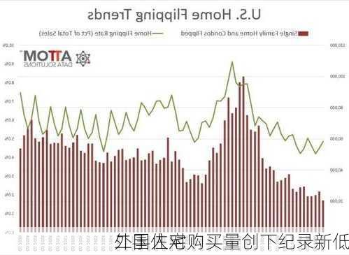 外国人对
二手住宅购买量创下纪录新低