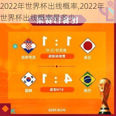 2022年世界杯出线概率,2022年世界杯出线概率是多少