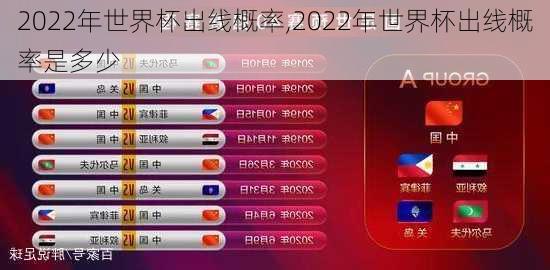 2022年世界杯出线概率,2022年世界杯出线概率是多少