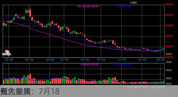 光大期货：7月18
有色金属
报