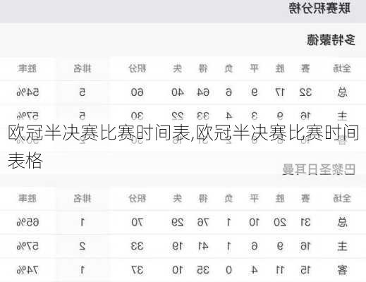 欧冠半决赛比赛时间表,欧冠半决赛比赛时间表格