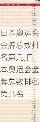 日本奥运会金牌总数排名第几,日本奥运会金牌总数排名第几名