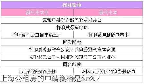 上海公租房的申请资格是什么？