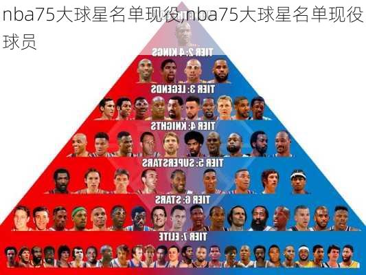 nba75大球星名单现役,nba75大球星名单现役球员