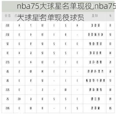 nba75大球星名单现役,nba75大球星名单现役球员