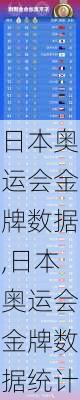 日本奥运会金牌数据,日本奥运会金牌数据统计