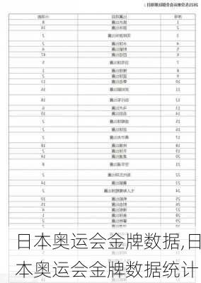 日本奥运会金牌数据,日本奥运会金牌数据统计