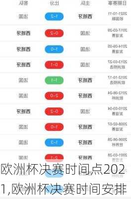 欧洲杯决赛时间点2021,欧洲杯决赛时间安排