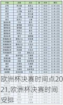 欧洲杯决赛时间点2021,欧洲杯决赛时间安排