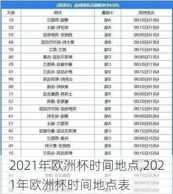 2021年欧洲杯时间地点,2021年欧洲杯时间地点表