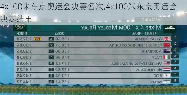 4x100米东京奥运会决赛名次,4x100米东京奥运会决赛结果