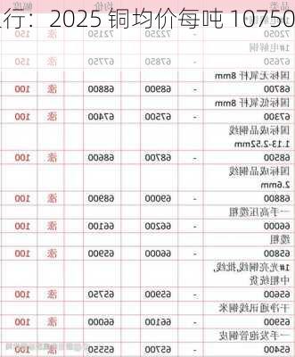 
银行：2025 铜均价每吨 10750 
