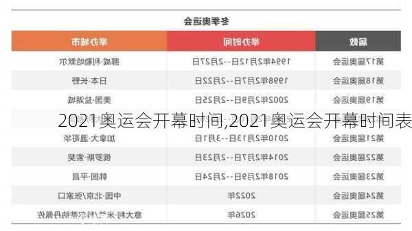 2021奥运会开幕时间,2021奥运会开幕时间表