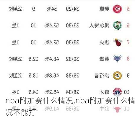 nba附加赛什么情况,nba附加赛什么情况不能打