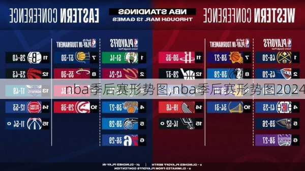 nba季后赛形势图,nba季后赛形势图2024